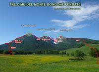 Ferrate del Monte Bondone