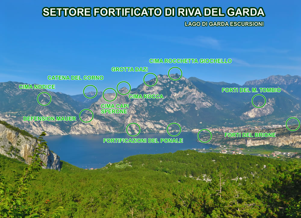 Settore Nord Settore Nord
